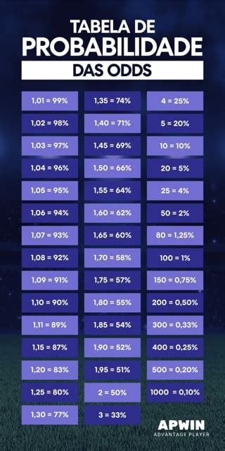 Odds da ATP Indian Wells » Probabilidades de Apostas e Sites 